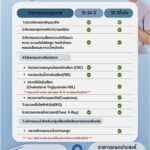 ประชาสัมพันธ์ บก.น.9 ร่วมกับ คลินิกใกล้บ้านใกล้ใจ ชุมชนสินทวี