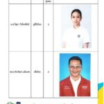 กกต.กาญจนบุรี คุมเข้มเลือกตั้งซ่อมเขต 4 “ห้ามแตะสถาบันฯ” ผู้สมัครแค่ 2 พรรค วันสุดท้ายเงียบเหงา