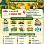 นนทบุรี-โครงการคลินิกเกษตรเคลื่อนที่ ในพระราชานุเคราะห์ สมเด็จพระบรมโอรสาธิราชฯ สยามมกุฎราชกุมาร