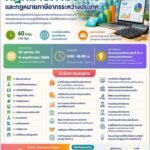โครงการอบรมหลกั สูตรประกาศนียบัตร ว่าด้วยกฎหมายภาษีอากรและกฎหมายภาษีอากรระหว่างประเทศ